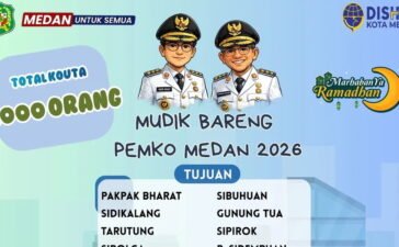 Pemko Medan Siapkan 4000 Kuota Mudik Gratis